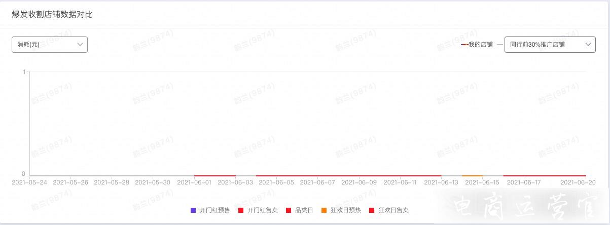 淘寶AI智投活動(dòng)場(chǎng)景有哪些?如何進(jìn)行活動(dòng)場(chǎng)景投放?